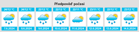 Výhled počasí pro místo Kisoro na Slunečno.cz