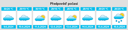 Výhled počasí pro místo Kiryandongo na Slunečno.cz