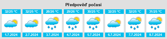 Výhled počasí pro místo Villa Elisa na Slunečno.cz