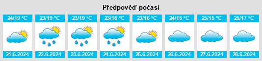 Výhled počasí pro místo Kireka na Slunečno.cz