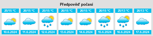 Výhled počasí pro místo Kiraboha na Slunečno.cz