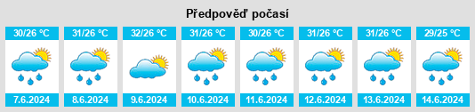 Výhled počasí pro místo El Batey na Slunečno.cz