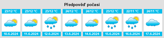 Výhled počasí pro místo Kilembe na Slunečno.cz