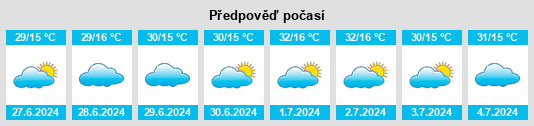 Výhled počasí pro místo Kigorobya na Slunečno.cz