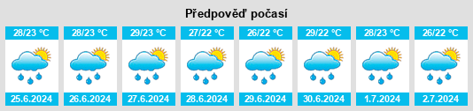 Výhled počasí pro místo Provincia de Hermanas Mirabal na Slunečno.cz