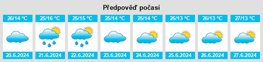 Výhled počasí pro místo Kibale na Slunečno.cz