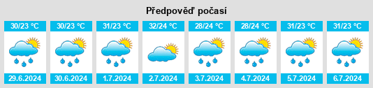 Výhled počasí pro místo Pedro Santana na Slunečno.cz