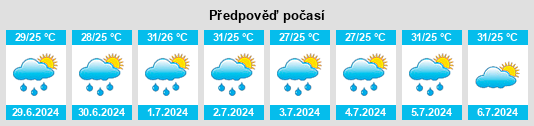 Výhled počasí pro místo Provincia de Monte Plata na Slunečno.cz