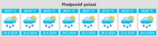 Výhled počasí pro místo Juan Santiago na Slunečno.cz
