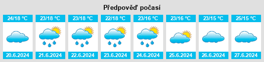 Výhled počasí pro místo Kampala na Slunečno.cz