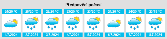 Výhled počasí pro místo Provincia de Independencia na Slunečno.cz