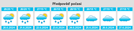 Výhled počasí pro místo Kaliro na Slunečno.cz