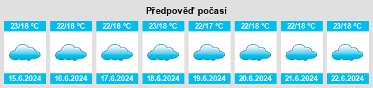 Výhled počasí pro místo Kalangala na Slunečno.cz