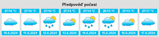 Výhled počasí pro místo Kagadi na Slunečno.cz