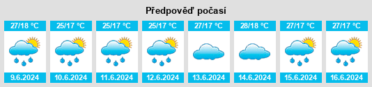 Výhled počasí pro místo Kaabong na Slunečno.cz
