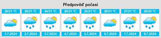 Výhled počasí pro místo Cercado Abajo na Slunečno.cz