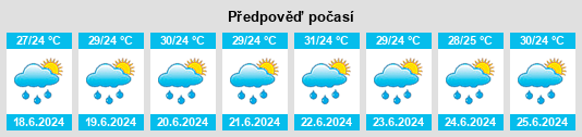 Výhled počasí pro místo Cayetano Germosén na Slunečno.cz