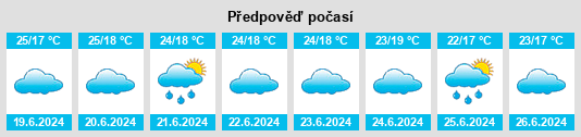 Výhled počasí pro místo Jinja na Slunečno.cz