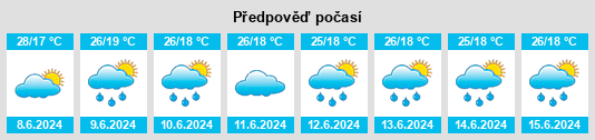 Výhled počasí pro místo Iganga na Slunečno.cz