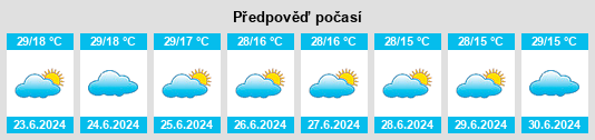 Výhled počasí pro místo Hoima na Slunečno.cz