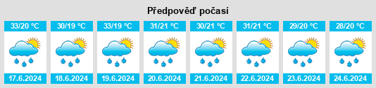 Výhled počasí pro místo Gulu na Slunečno.cz