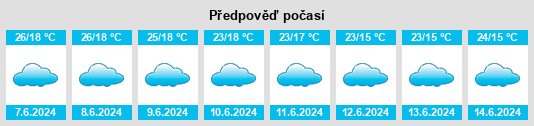Výhled počasí pro místo Gombe na Slunečno.cz