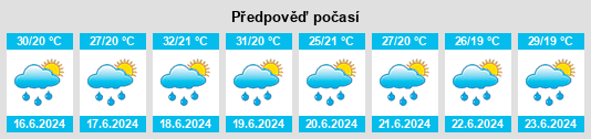 Výhled počasí pro místo Zongolica na Slunečno.cz