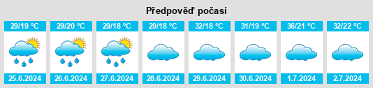 Výhled počasí pro místo Dokolo na Slunečno.cz