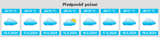 Výhled počasí pro místo Mpigi District na Slunečno.cz