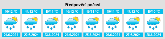 Výhled počasí pro místo Xonacatlán na Slunečno.cz