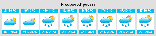 Výhled počasí pro místo Villa Aldama na Slunečno.cz