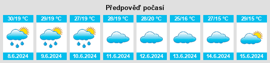 Výhled počasí pro místo Buyende na Slunečno.cz