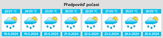 Výhled počasí pro místo Venustiano Carranza na Slunečno.cz