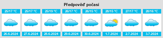 Výhled počasí pro místo Buwenge na Slunečno.cz