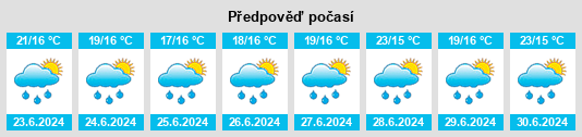 Výhled počasí pro místo Tzimol na Slunečno.cz