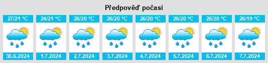 Výhled počasí pro místo Tuzamapan na Slunečno.cz