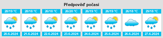 Výhled počasí pro místo Butaleja na Slunečno.cz