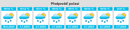 Výhled počasí pro místo Totocuitlapilco na Slunečno.cz