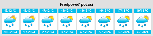 Výhled počasí pro místo Tolcayuca na Slunečno.cz