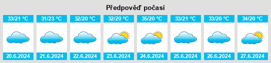 Výhled počasí pro místo Bulisa na Slunečno.cz