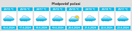 Výhled počasí pro místo Bukomansimbi na Slunečno.cz