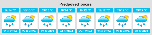 Výhled počasí pro místo Tepeaca na Slunečno.cz