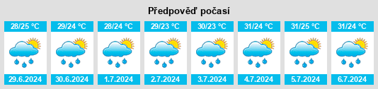 Výhled počasí pro místo Temapache na Slunečno.cz