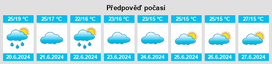 Výhled počasí pro místo Karonga na Slunečno.cz
