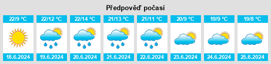 Výhled počasí pro místo Chitipa na Slunečno.cz