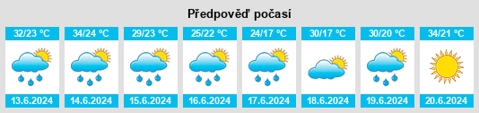 Výhled počasí pro místo Ouaka na Slunečno.cz