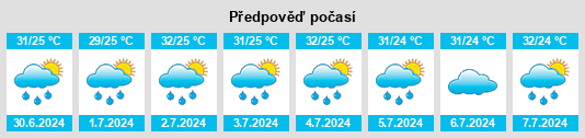 Výhled počasí pro místo Tuxtepec na Slunečno.cz