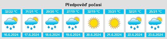 Výhled počasí pro místo Obo na Slunečno.cz