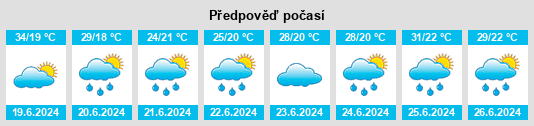 Výhled počasí pro místo San Ciro de Acosta na Slunečno.cz