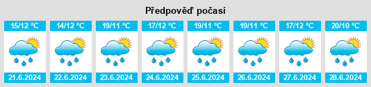 Výhled počasí pro místo Salitrillo na Slunečno.cz